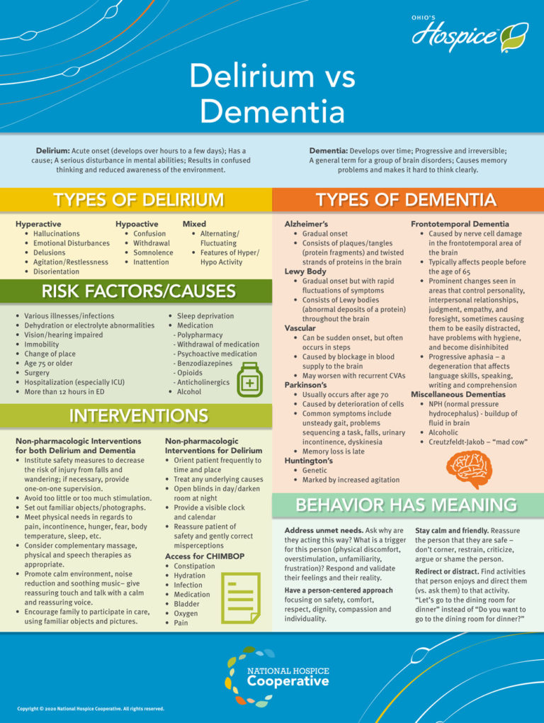 delirium vs dementia case study